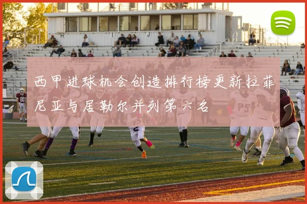 西甲进球机会创造排行榜更新拉菲尼亚与居勒尔并列第六名